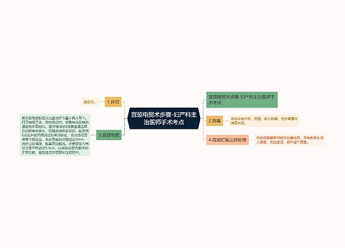 宫颈电熨术步骤-妇产科主治医师手术考点