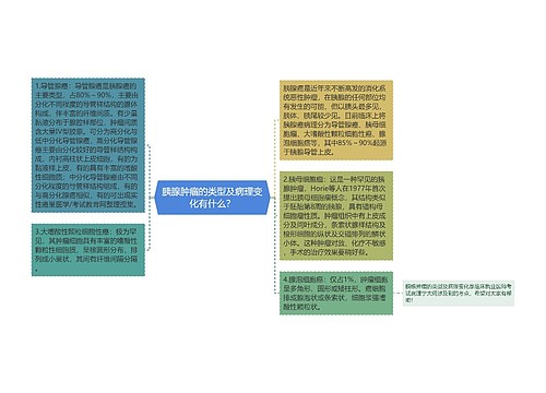 胰腺肿瘤的类型及病理变化有什么？