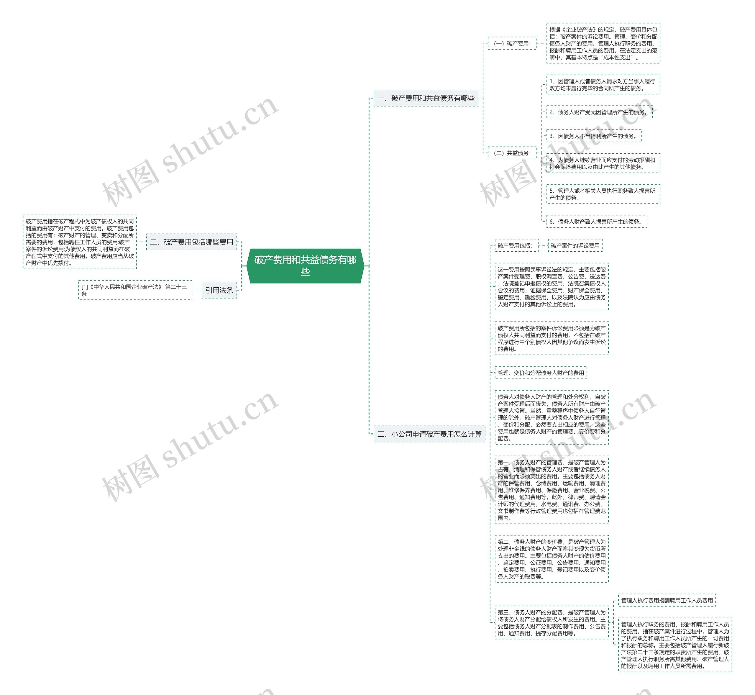 破产费用和共益债务有哪些思维导图