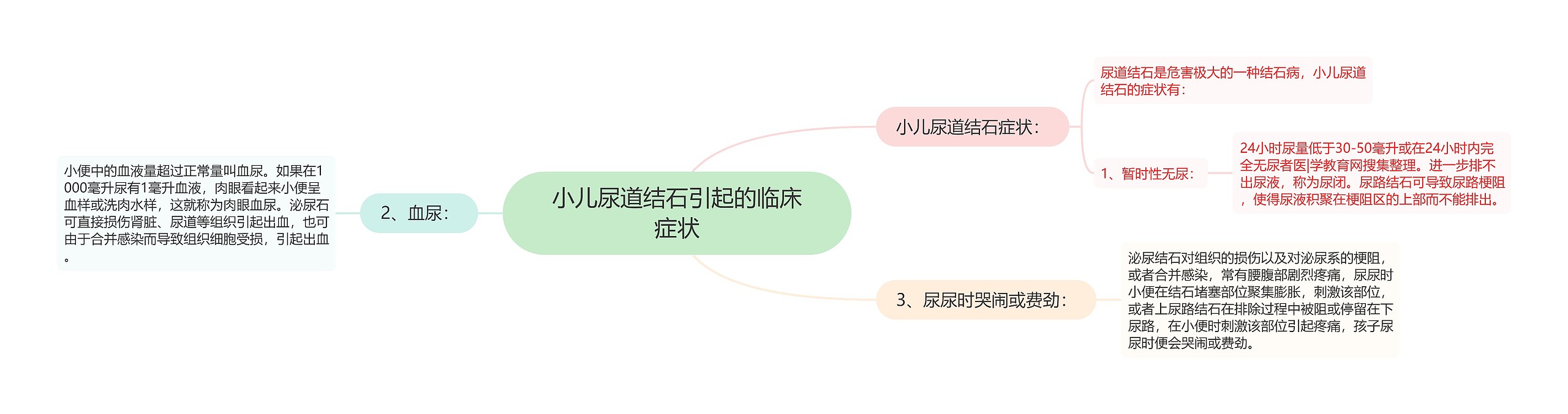 小儿尿道结石引起的临床症状 小儿尿道结石引起的临床症状