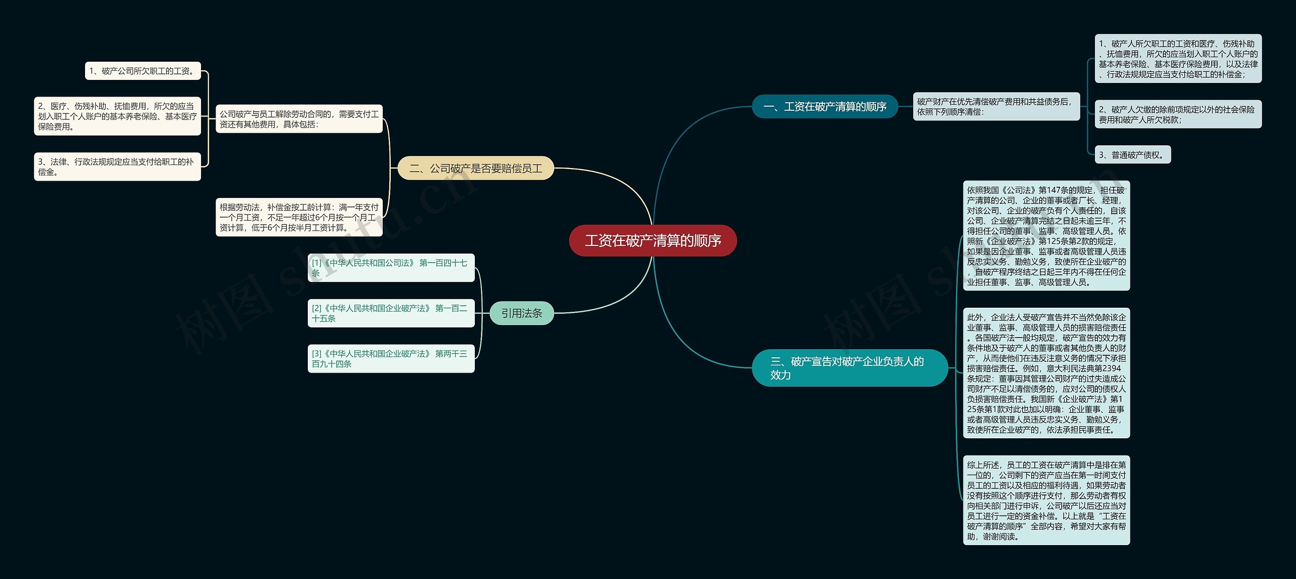 工资在破产清算的顺序思维导图