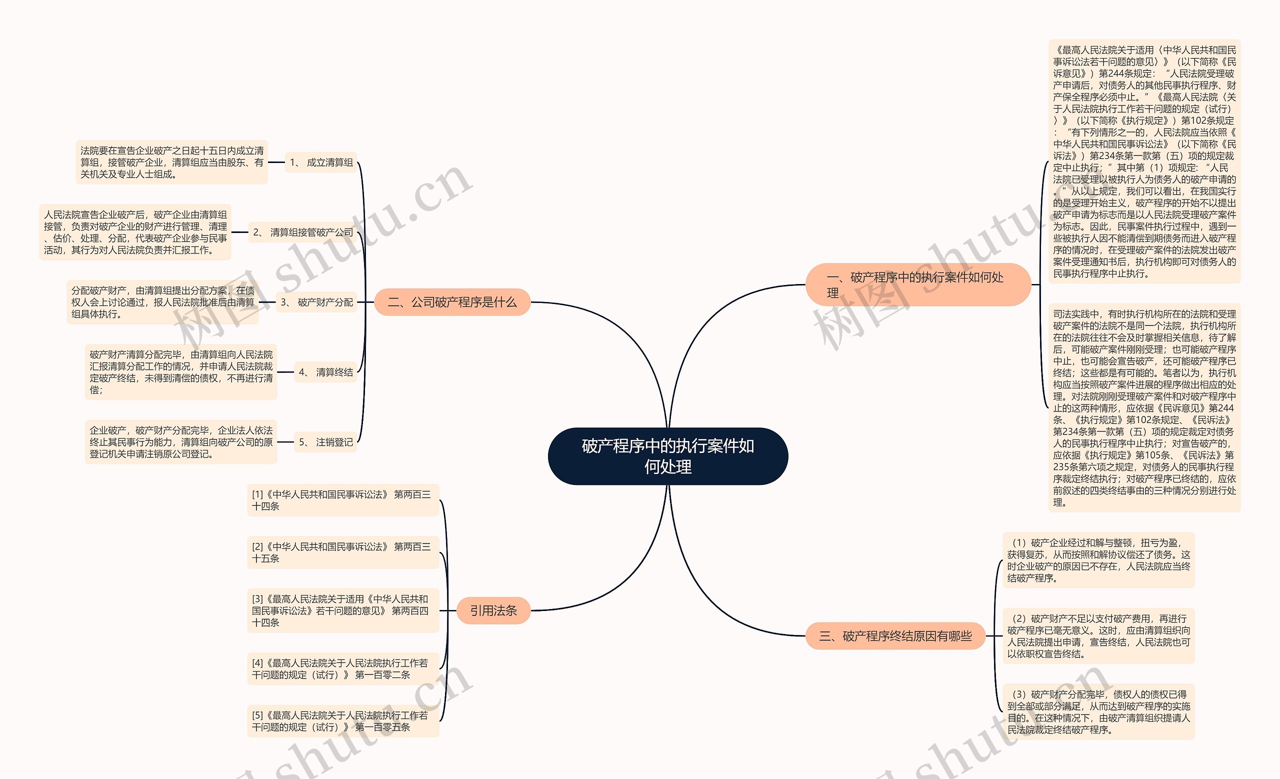 破产程序中的执行案件如何处理思维导图