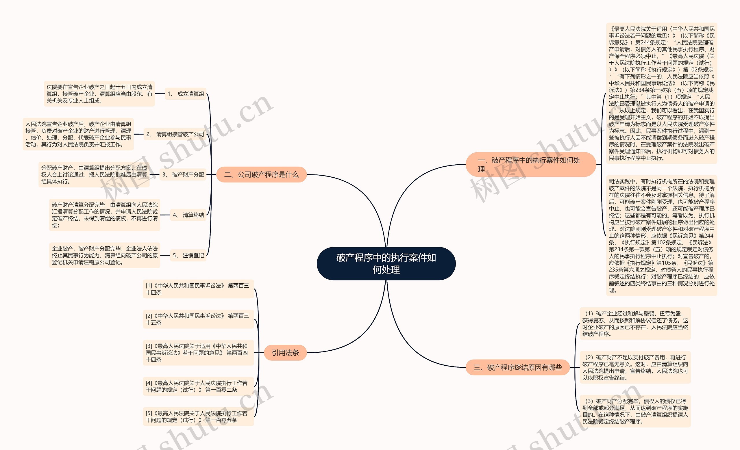 破产程序中的执行案件如何处理 破产程序中的执行案件如何处理