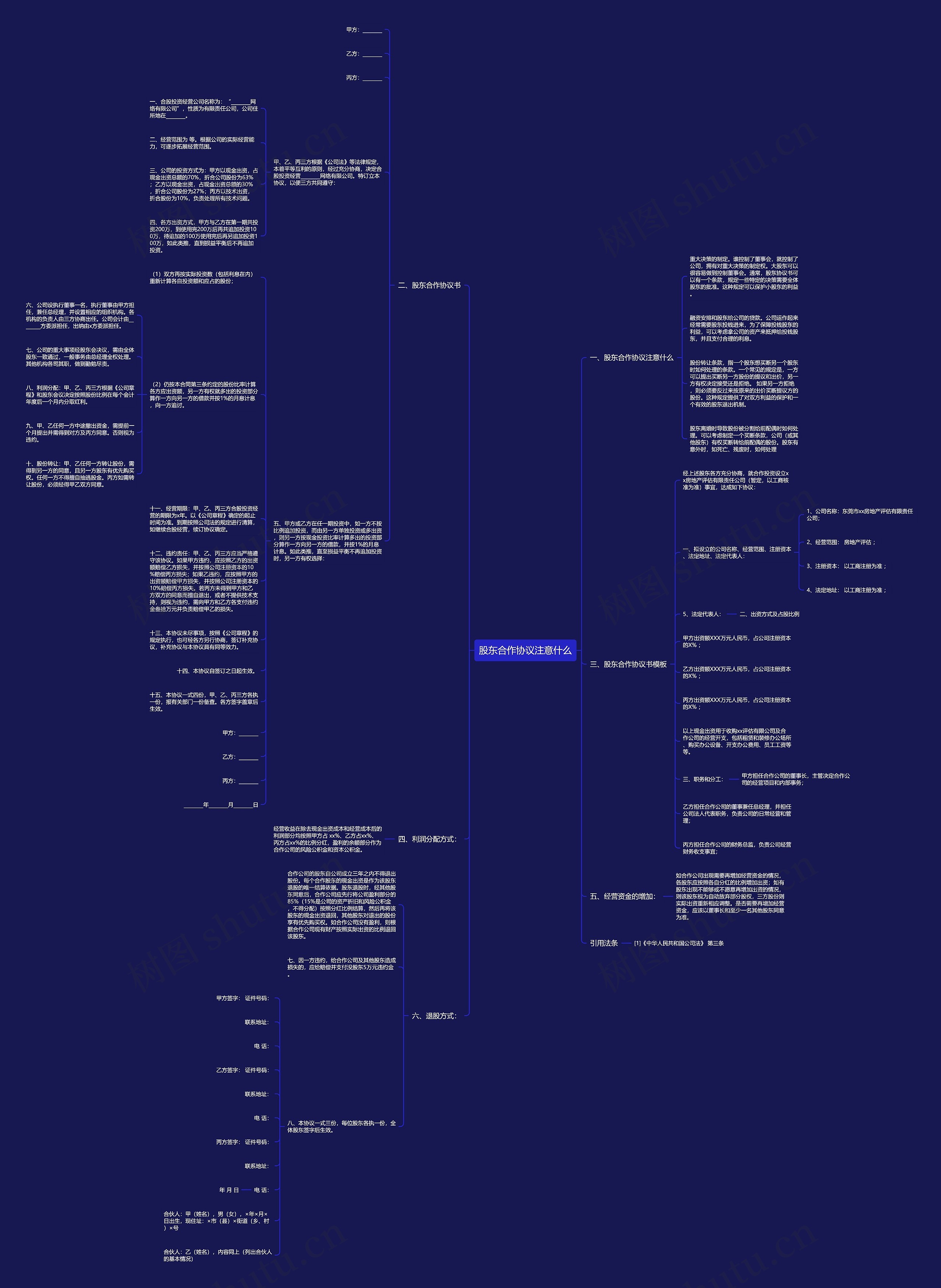 股东合作协议注意什么思维导图