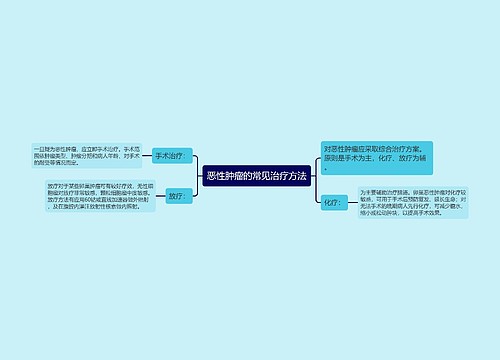 恶性肿瘤的常见治疗方法