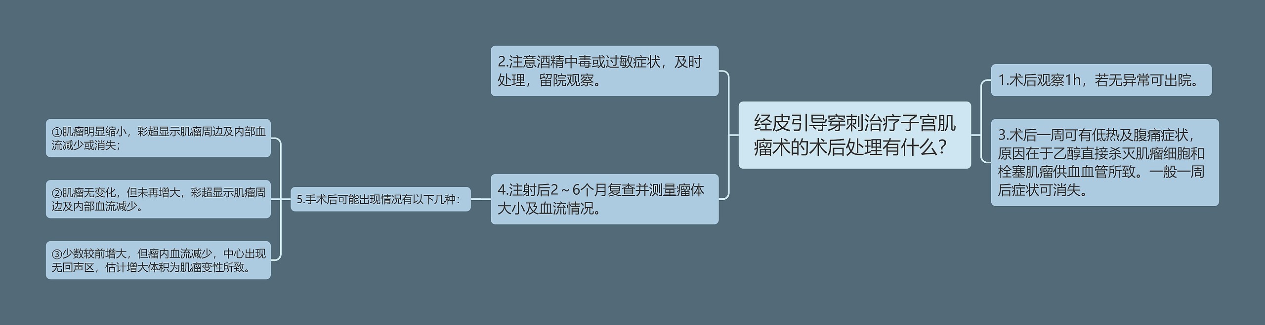 经皮引导穿刺治疗子宫肌瘤术的术后处理有什么？
