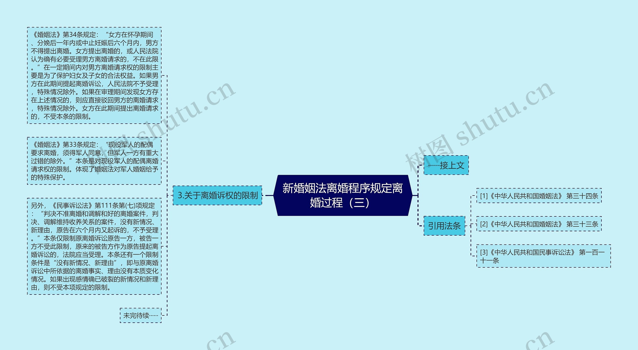 新婚姻法离婚程序规定离婚过程（三）