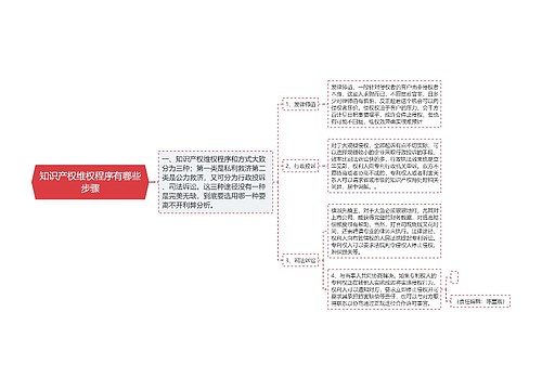 知识产权维权程序有哪些步骤