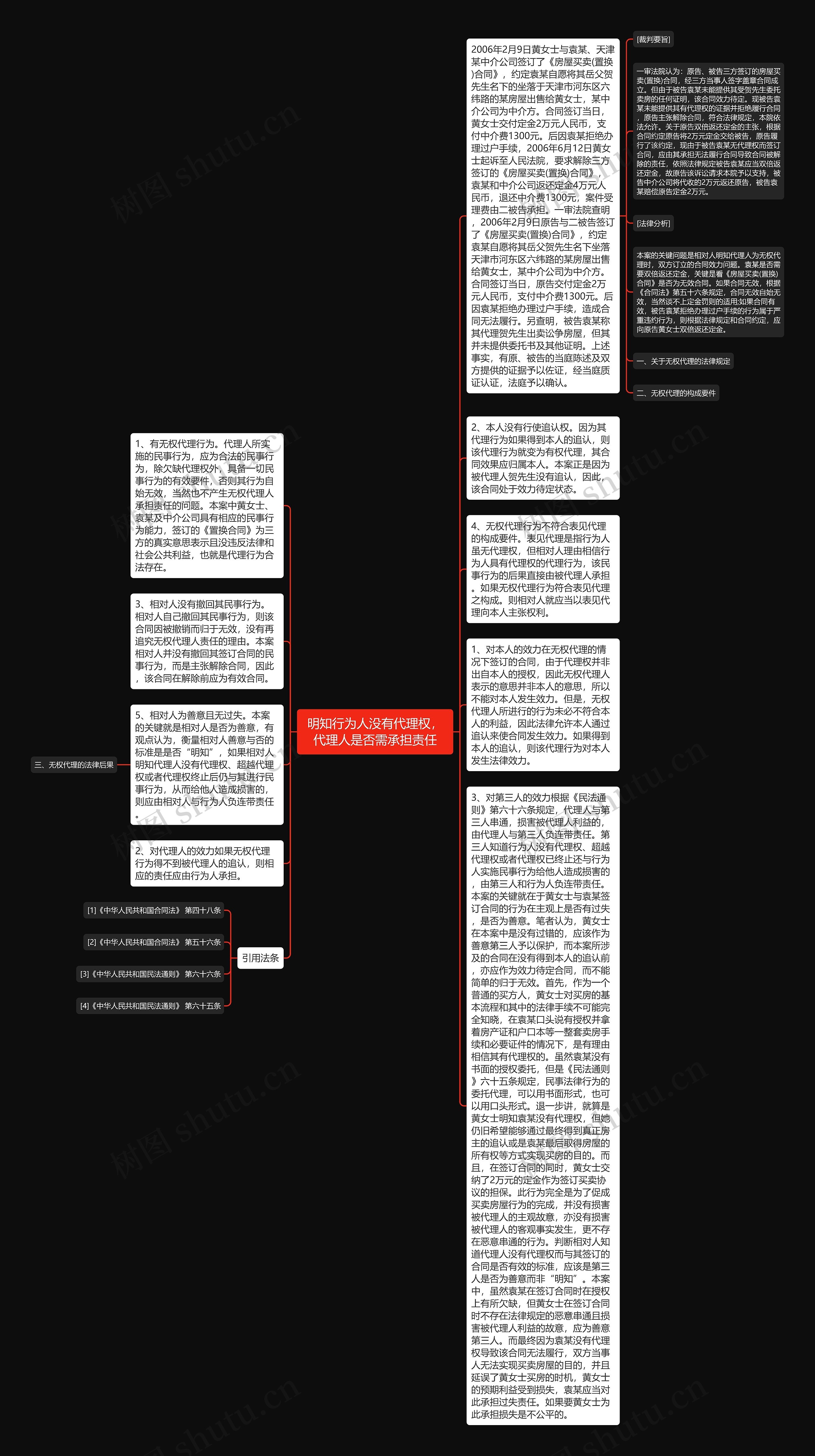 明知行为人没有代理权，代理人是否需承担责任思维导图