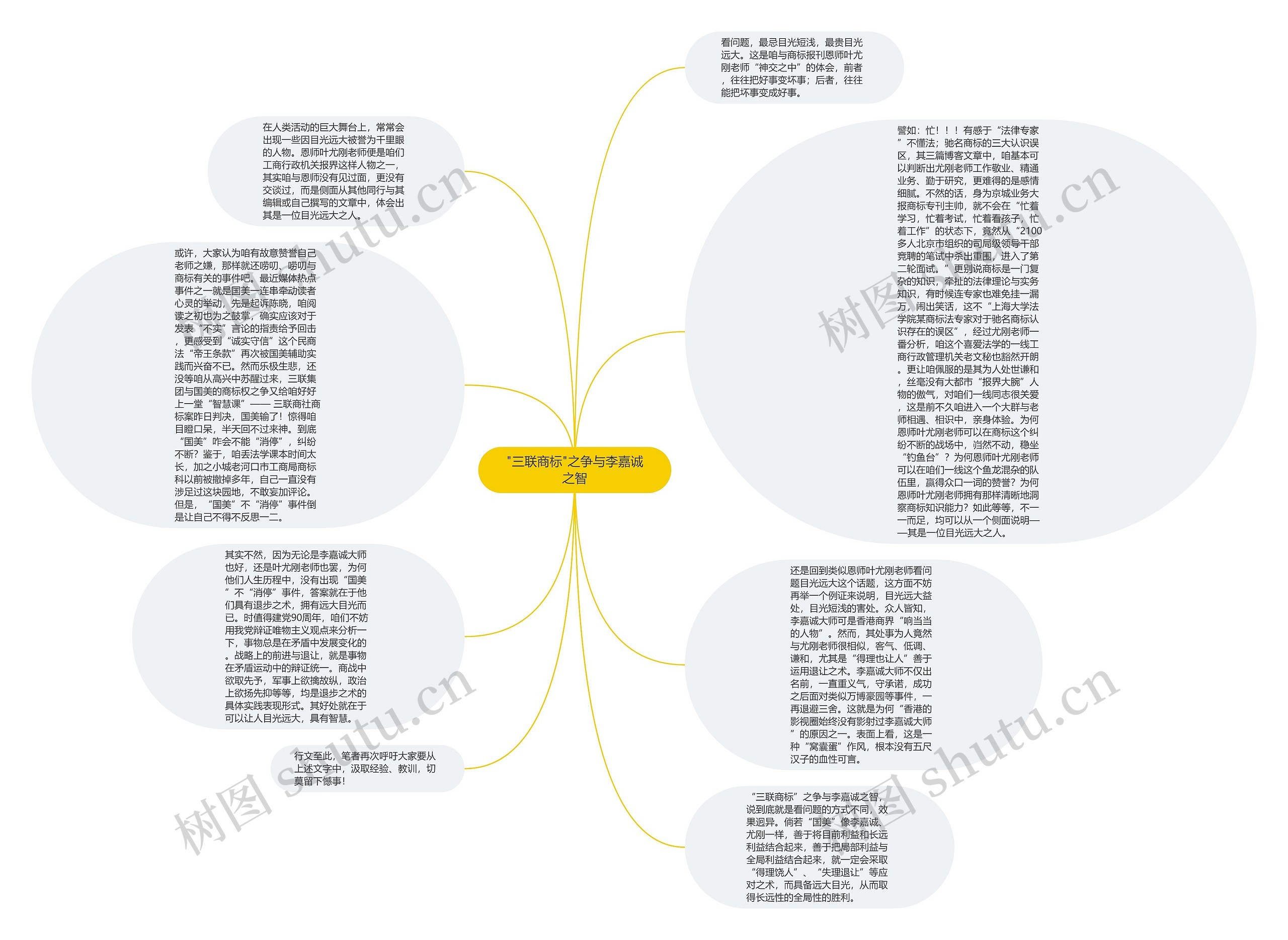 "三联商标"之争与李嘉诚之智思维导图