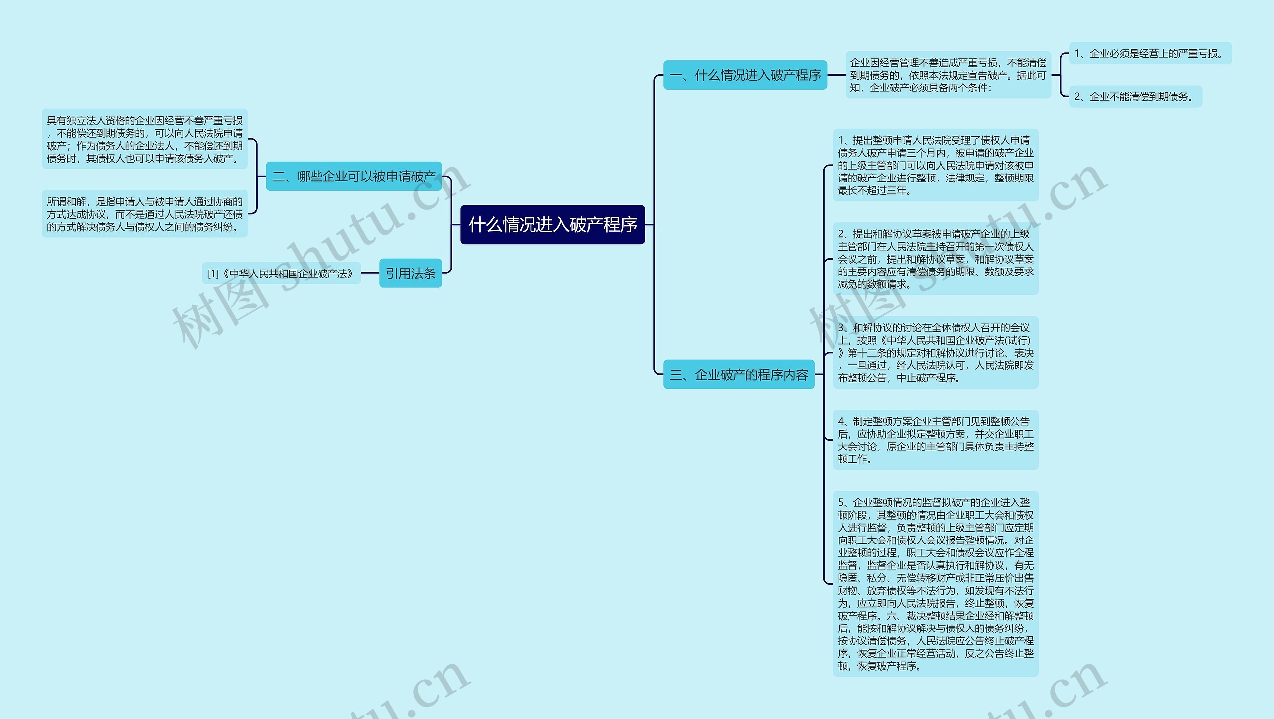 什么情况进入破产程序