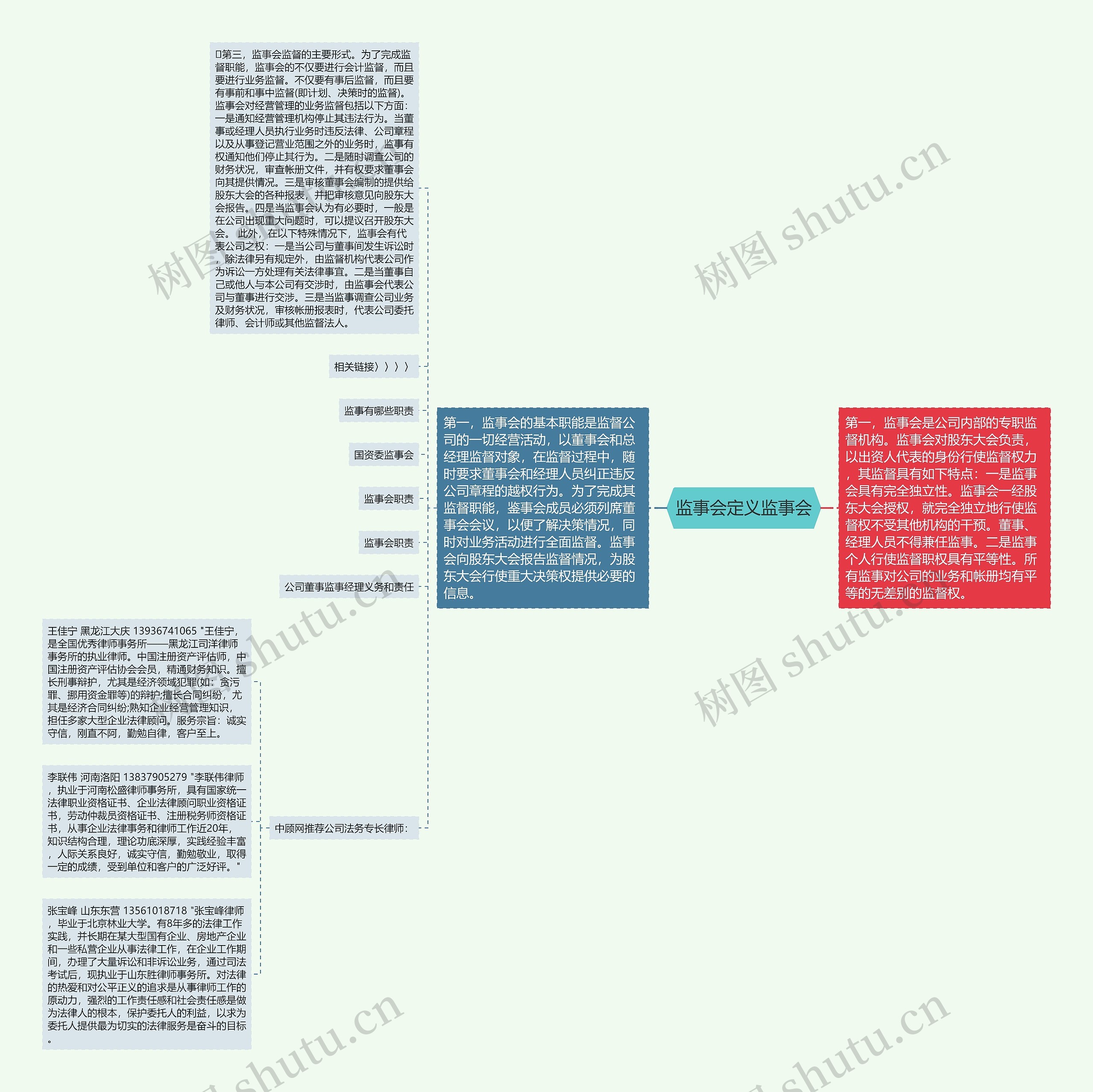 监事会定义监事会思维导图