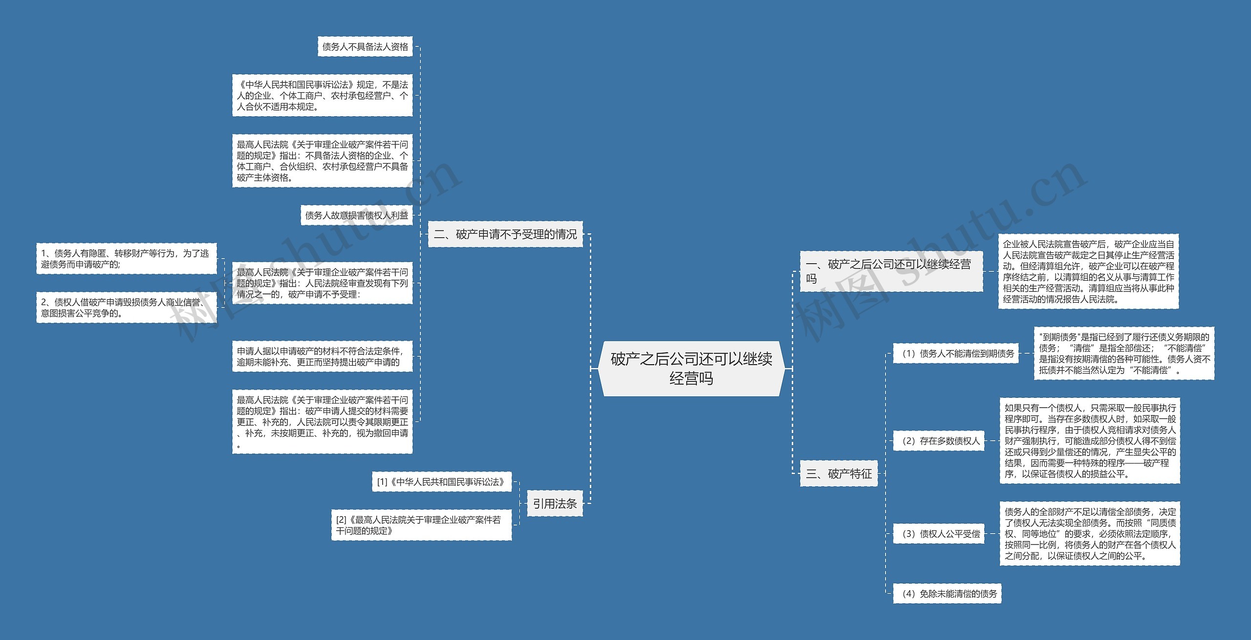 破产之后公司还可以继续经营吗思维导图