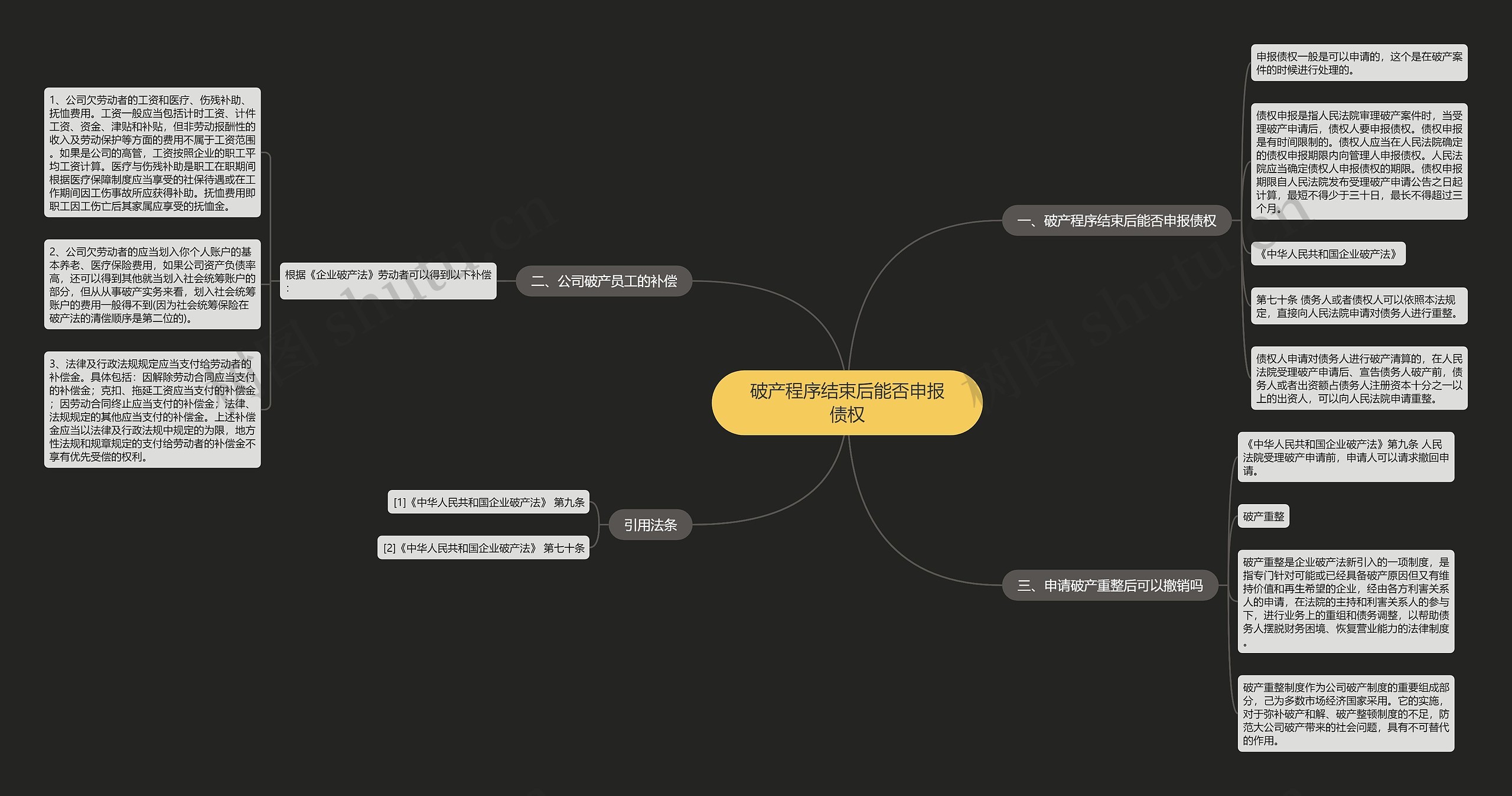 破产程序结束后能否申报债权思维导图