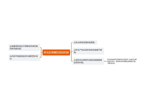 肝炎后再障的发病机制