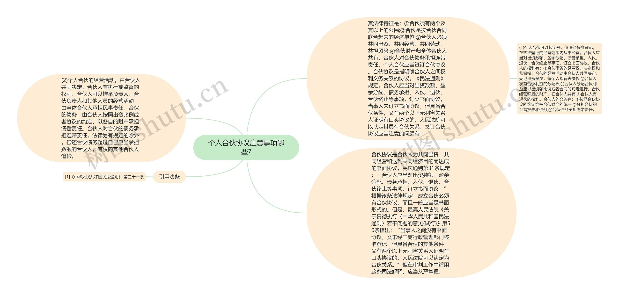 个人合伙协议注意事项哪些?思维导图