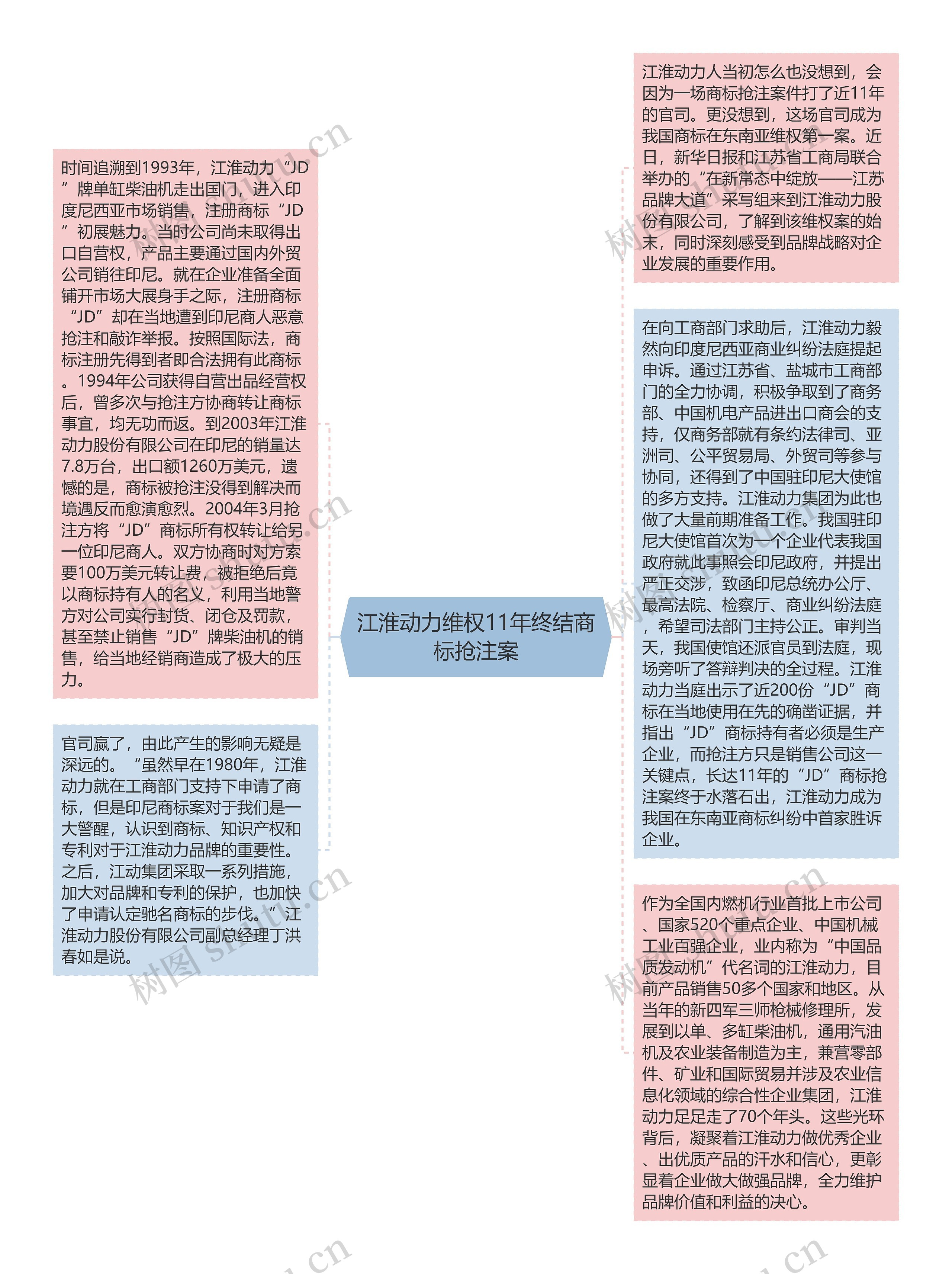 江淮动力维权11年终结商标抢注案