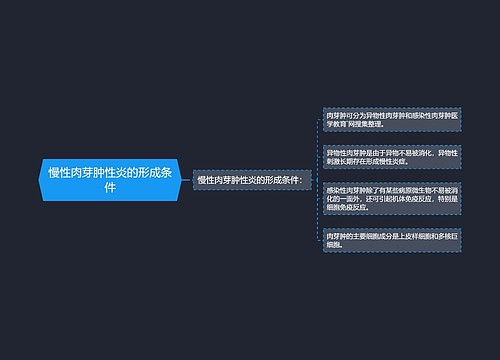 慢性肉芽肿性炎的形成条件