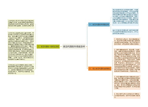 表见代理的作用是怎样