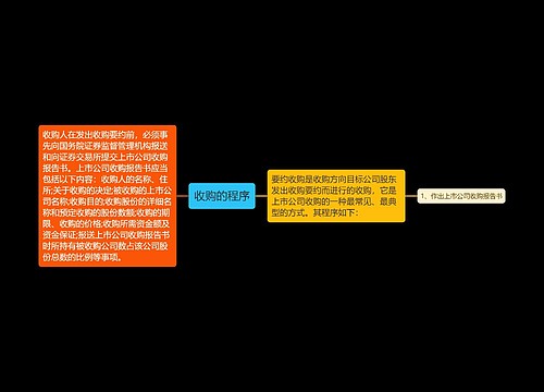 收购的程序