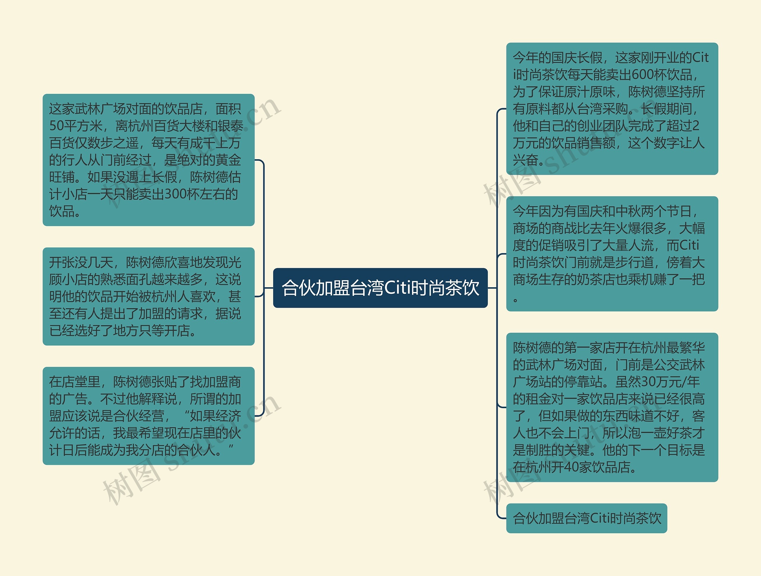 合伙加盟台湾Citi时尚茶饮