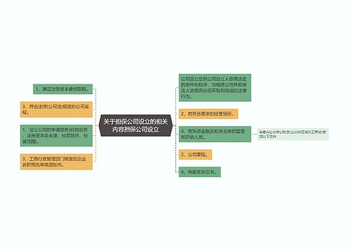 关于担保公司设立的相关内容担保公司设立