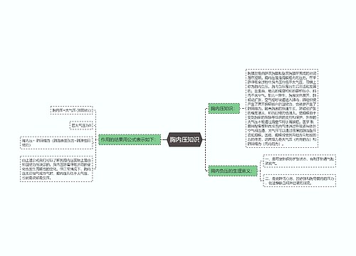 胸内压知识