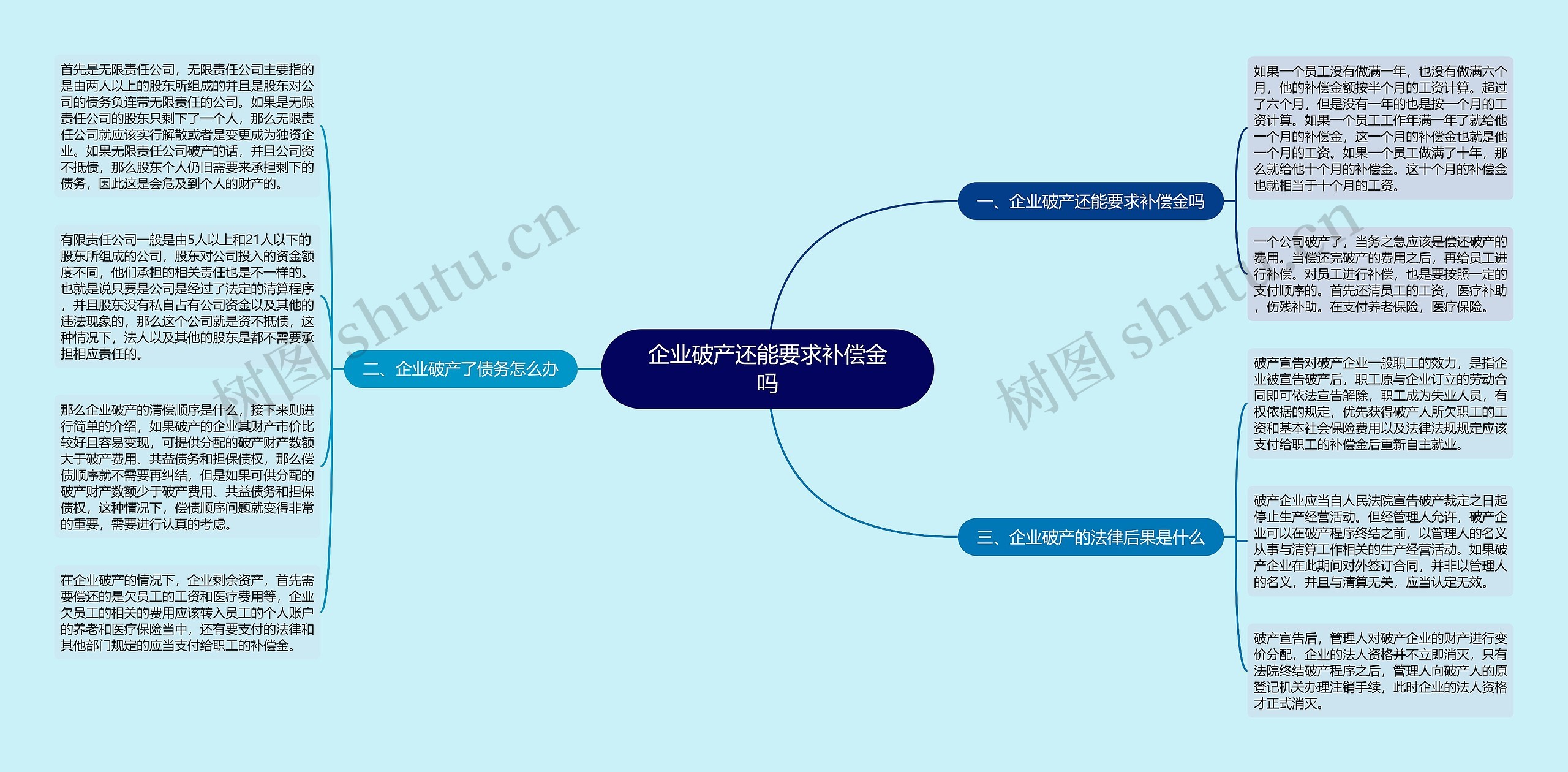 企业破产还能要求补偿金吗