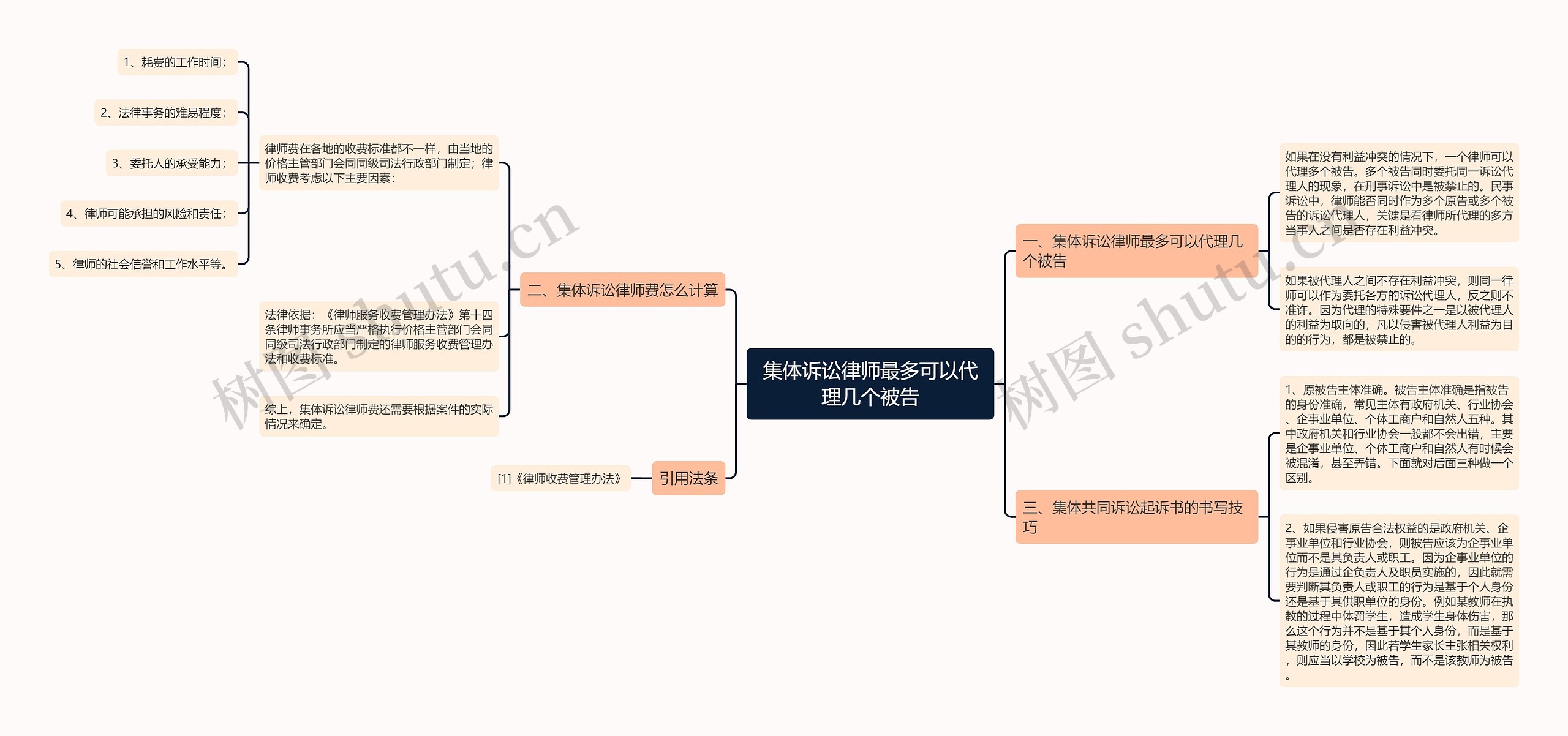 集体诉讼律师最多可以代理几个被告