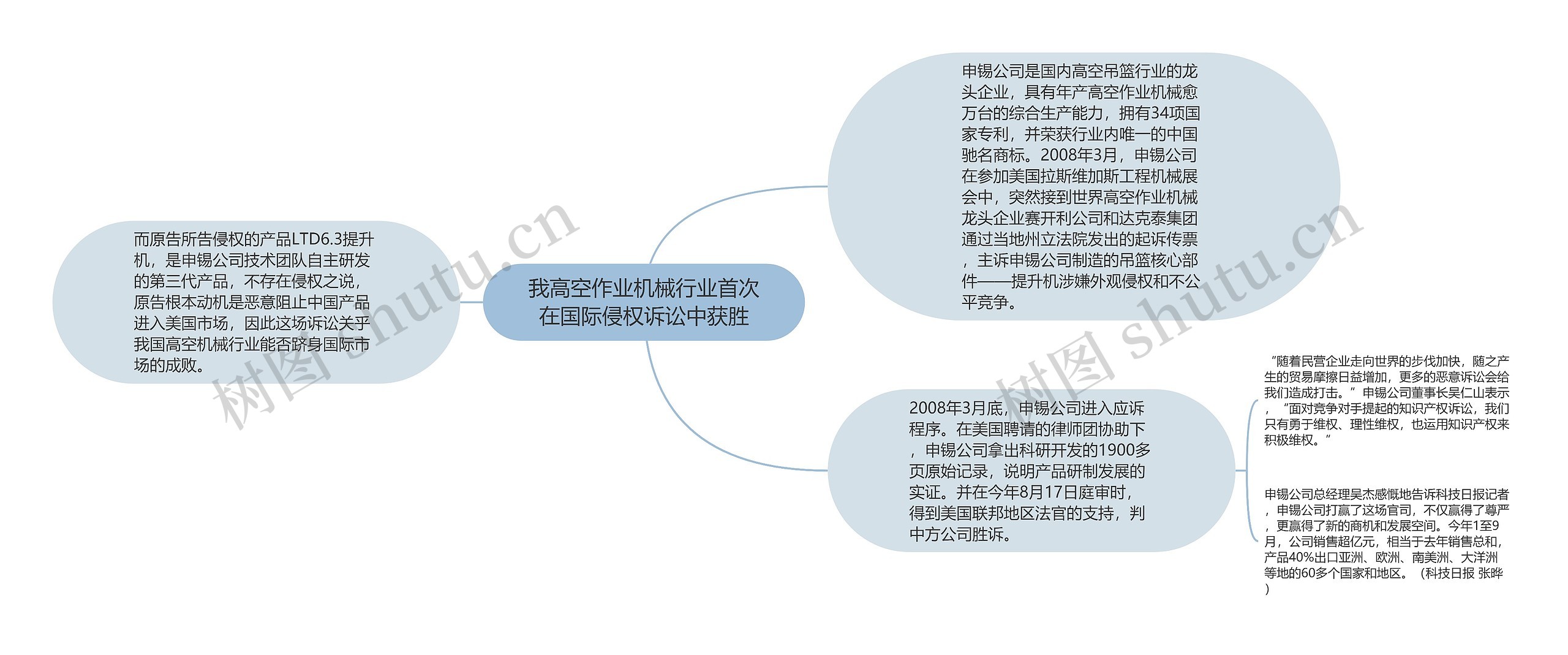 我高空作业机械行业首次在国际侵权诉讼中获胜