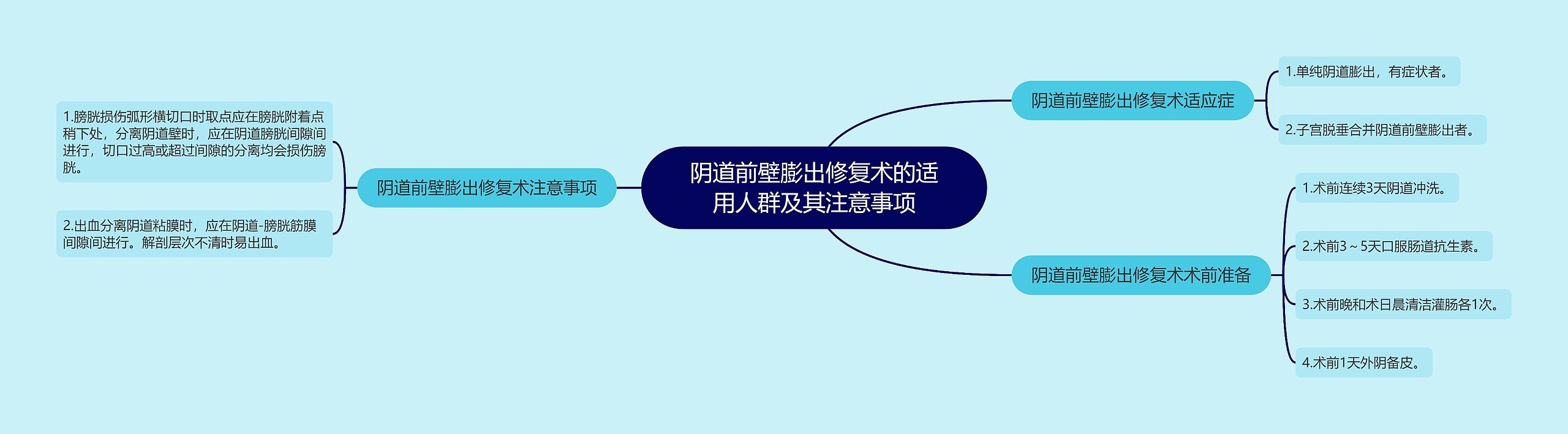 阴道前壁膨出修复术的适用人群及其注意事项