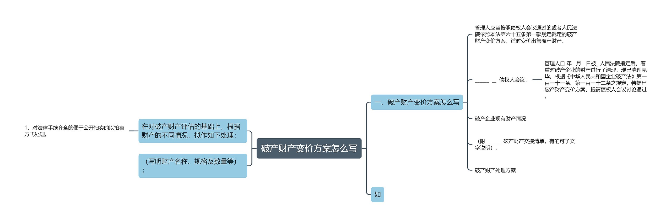 破产财产变价方案怎么写思维导图