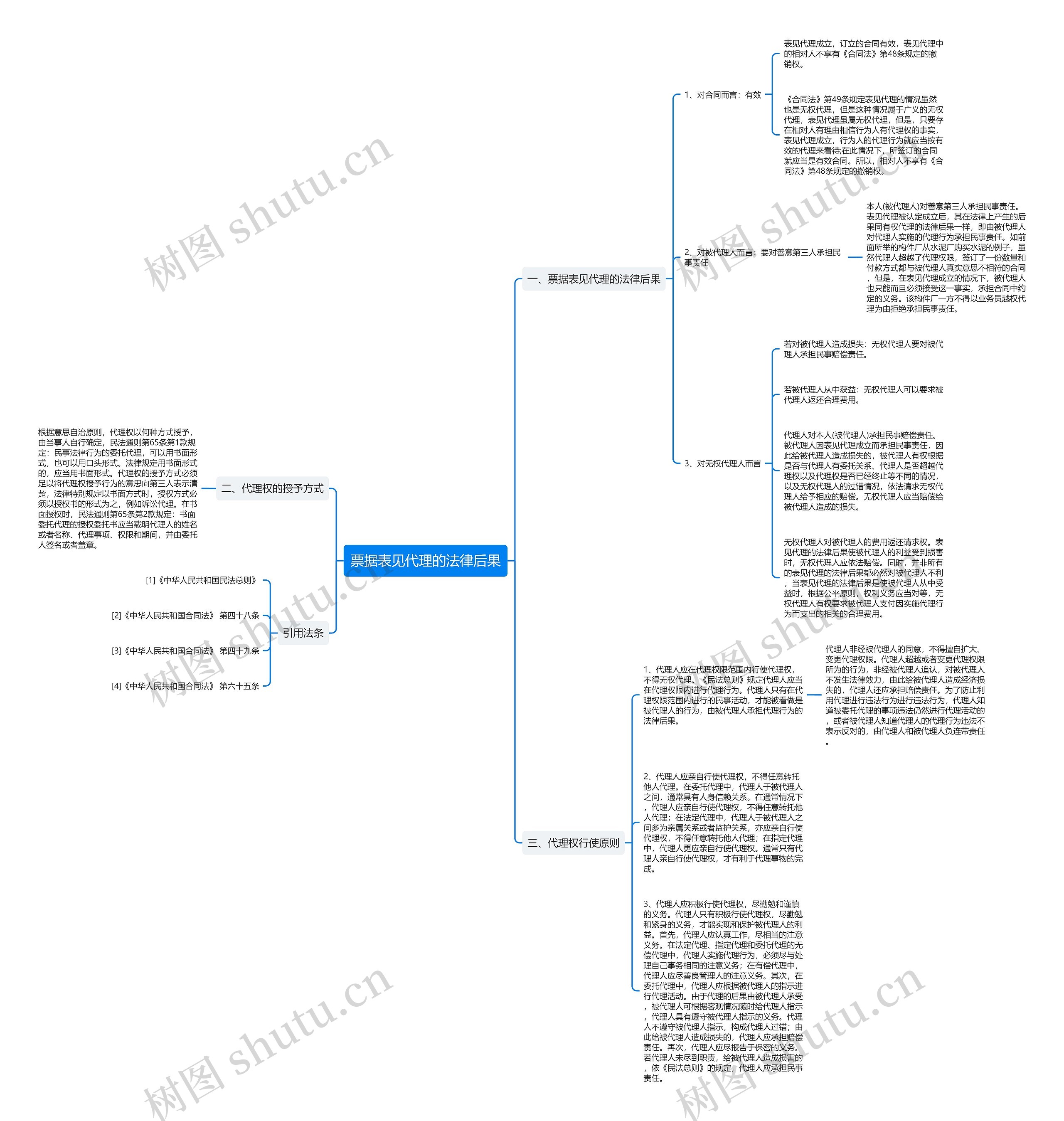 票据表见代理的法律后果思维导图