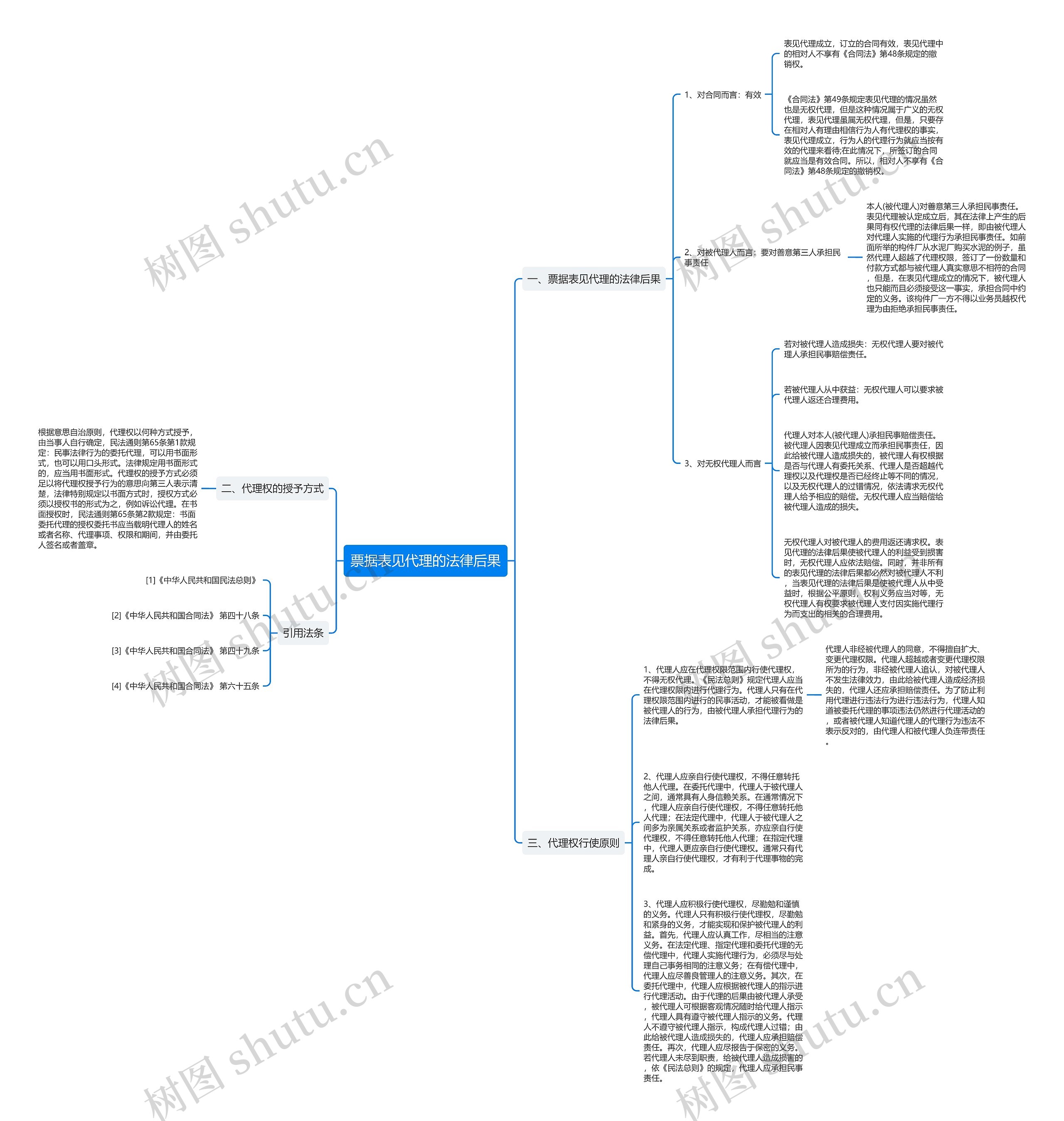 票据表见代理的法律后果 票据表见代理的法律后果