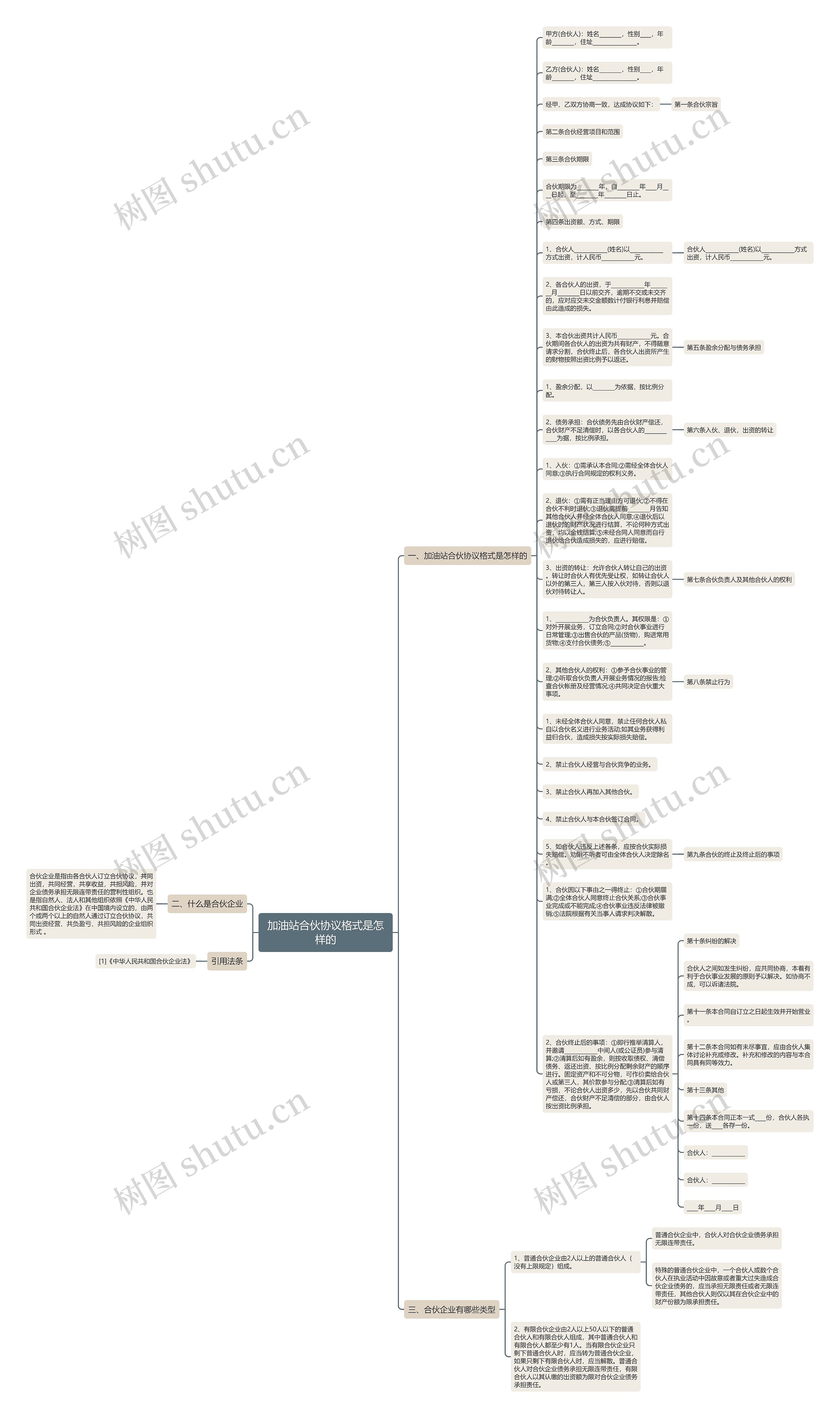 加油站合伙协议格式是怎样的思维导图