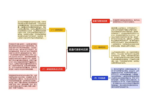 能量代谢影响因素