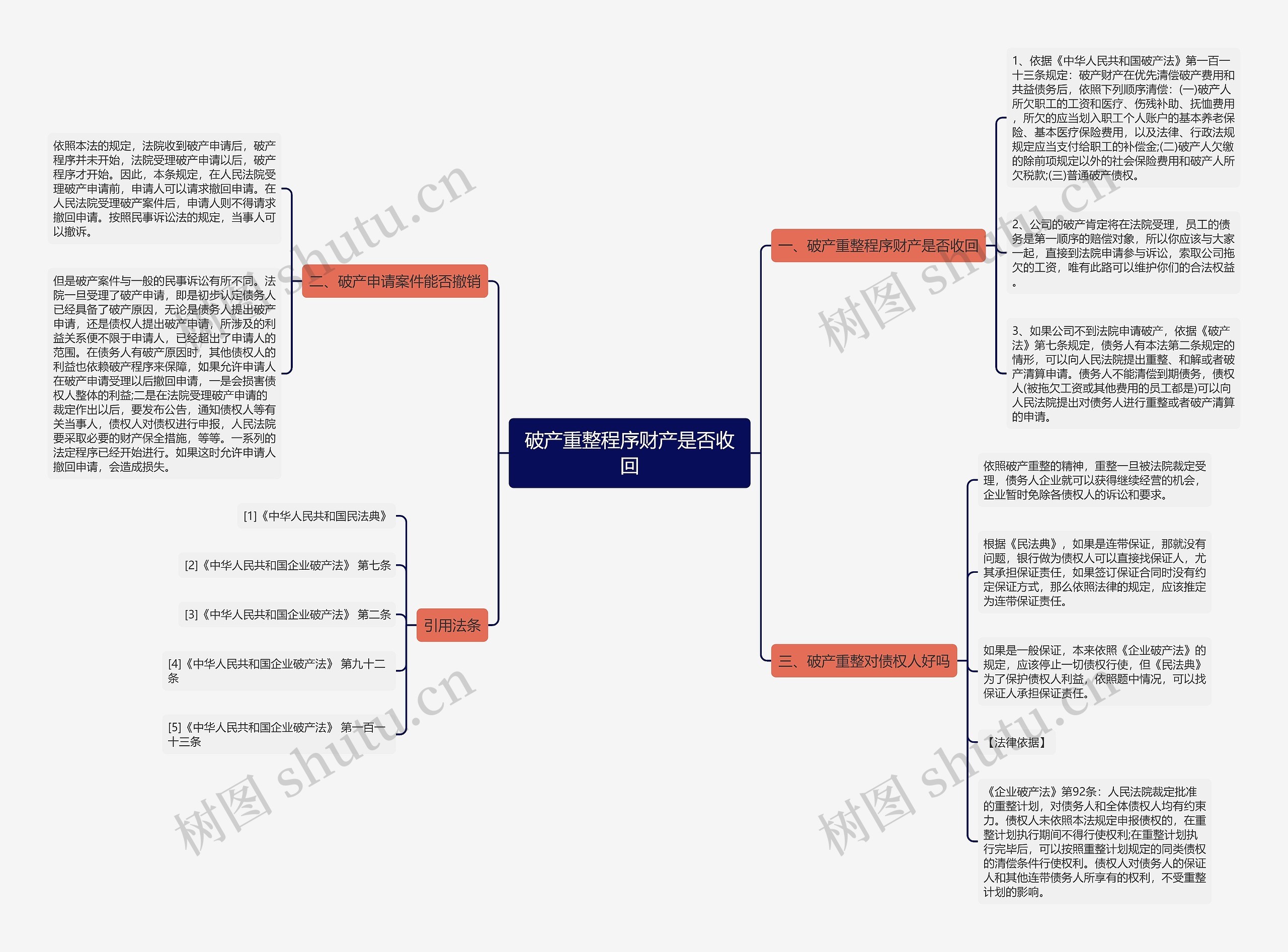 破产重整程序财产是否收回思维导图