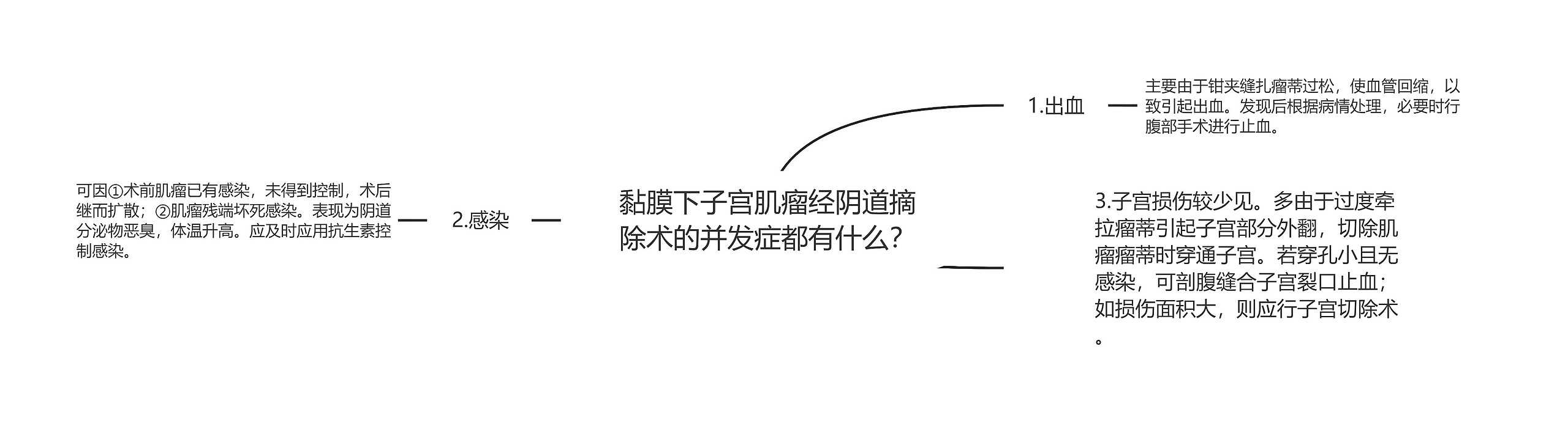 黏膜下子宫肌瘤经阴道摘除术的并发症都有什么？