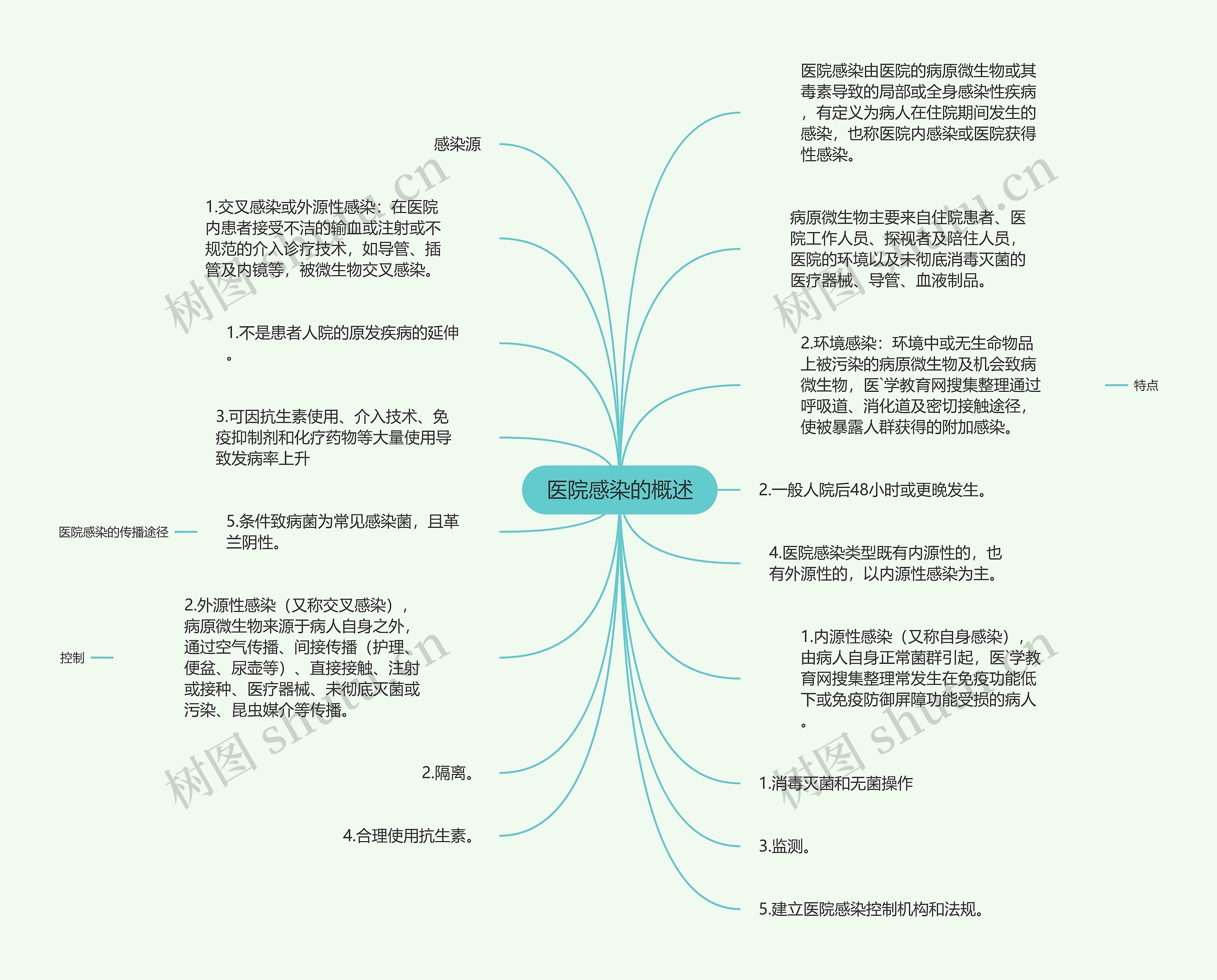 医院感染的概述