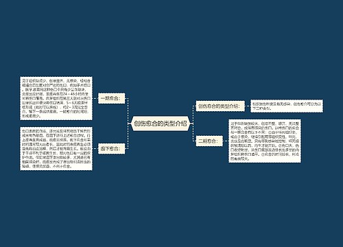 创伤愈合的类型介绍