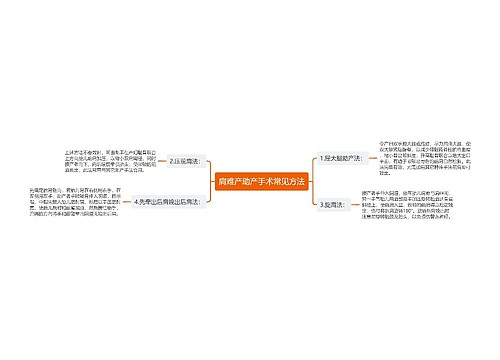 肩难产助产手术常见方法