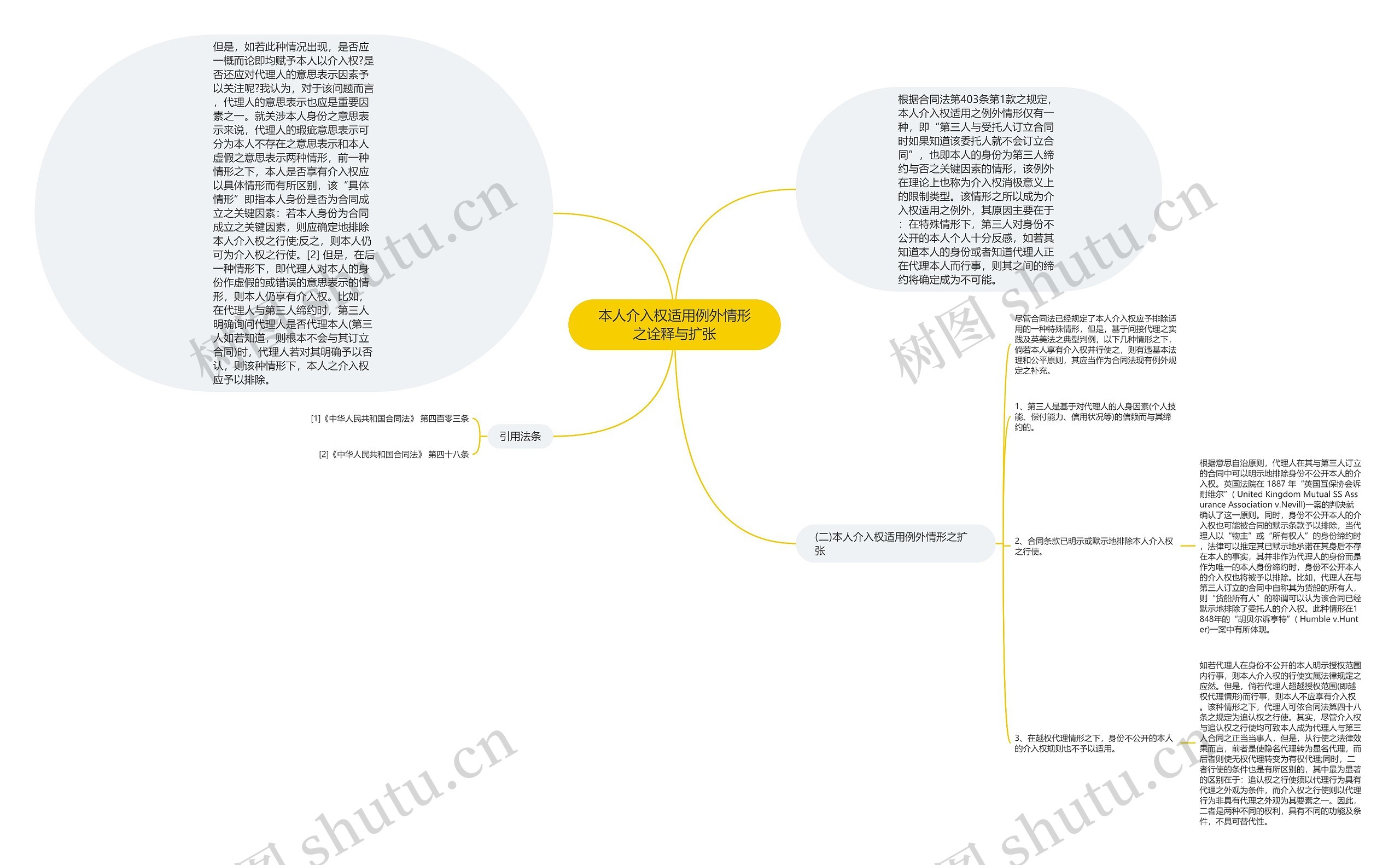 本人介入权适用例外情形之诠释与扩张思维导图