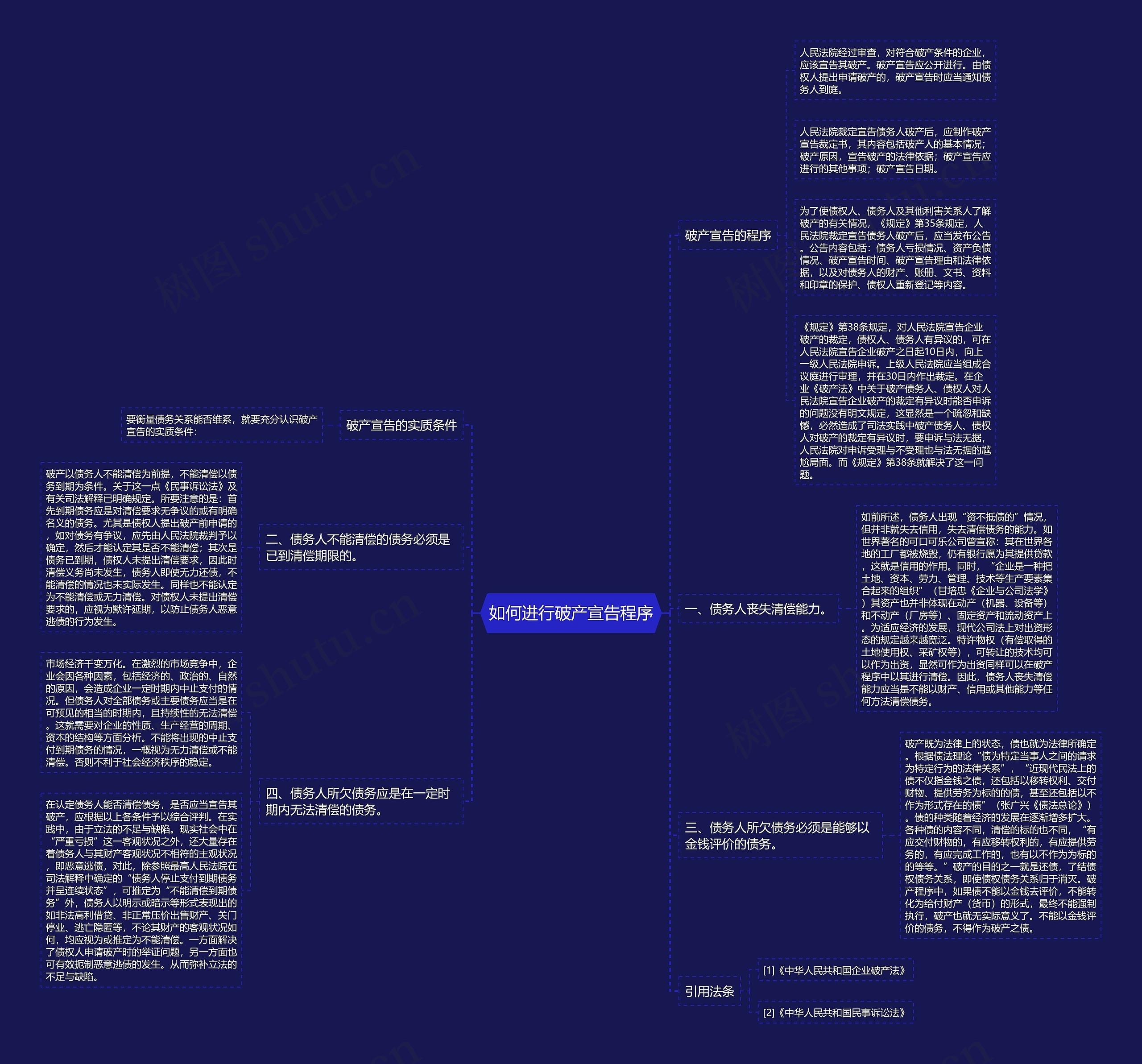 如何进行破产宣告程序思维导图