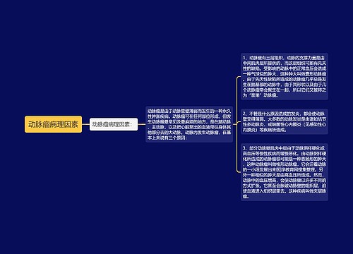 动脉瘤病理因素