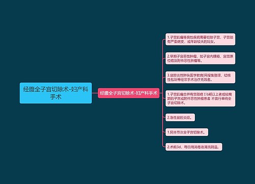 经腹全子宫切除术-妇产科手术