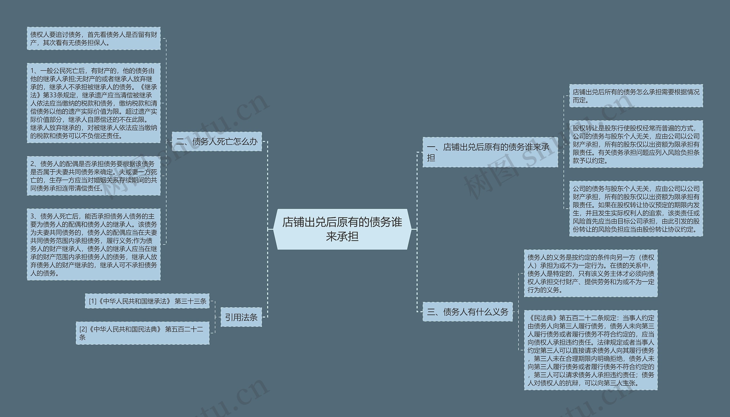 店铺出兑后原有的债务谁来承担 店铺出兑后原有的债务谁来承担