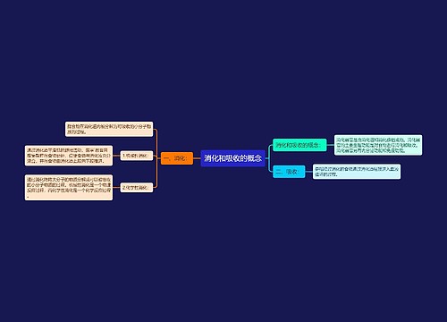 消化和吸收的概念