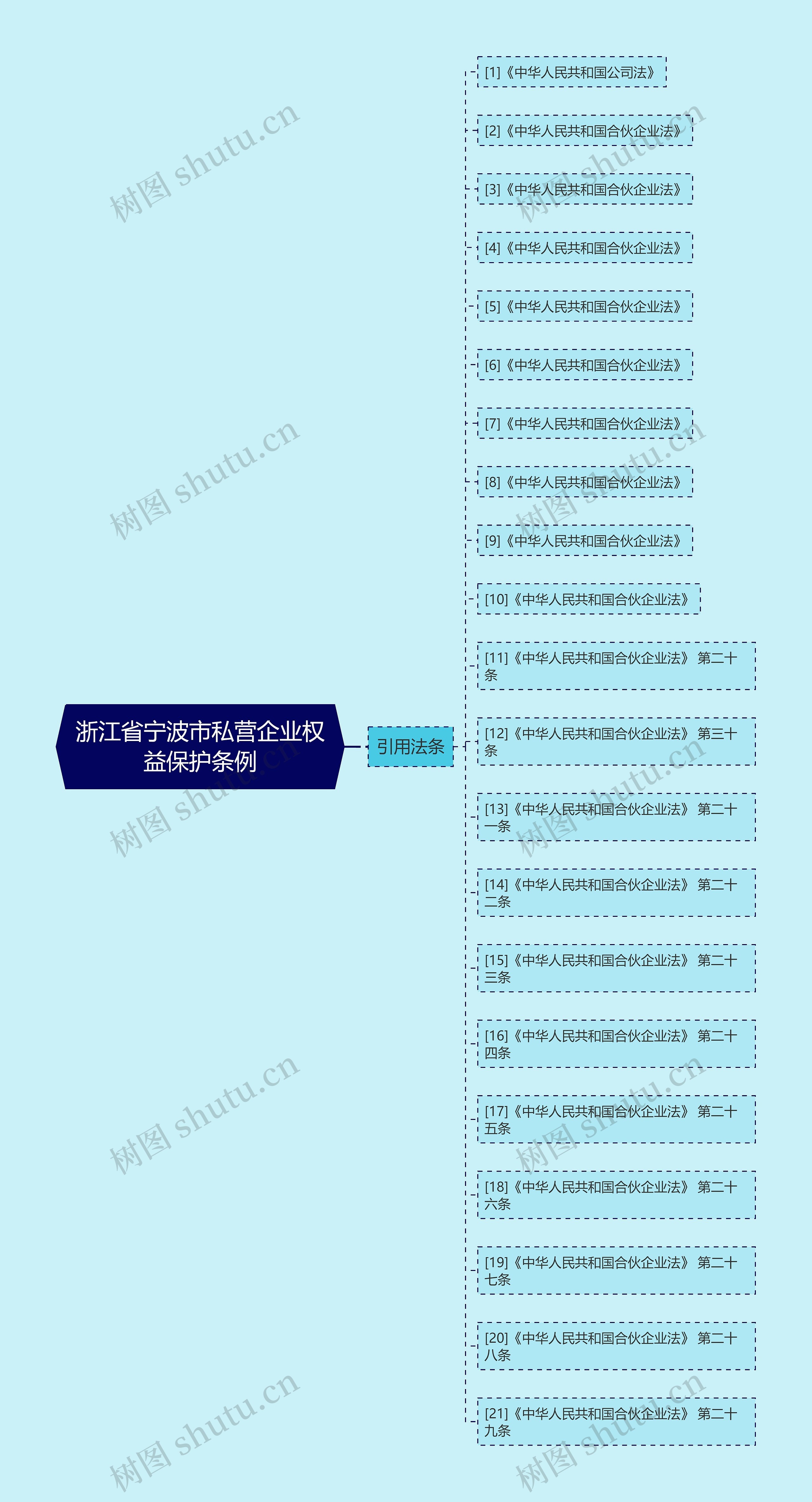 浙江省宁波市私营企业权益保护条例