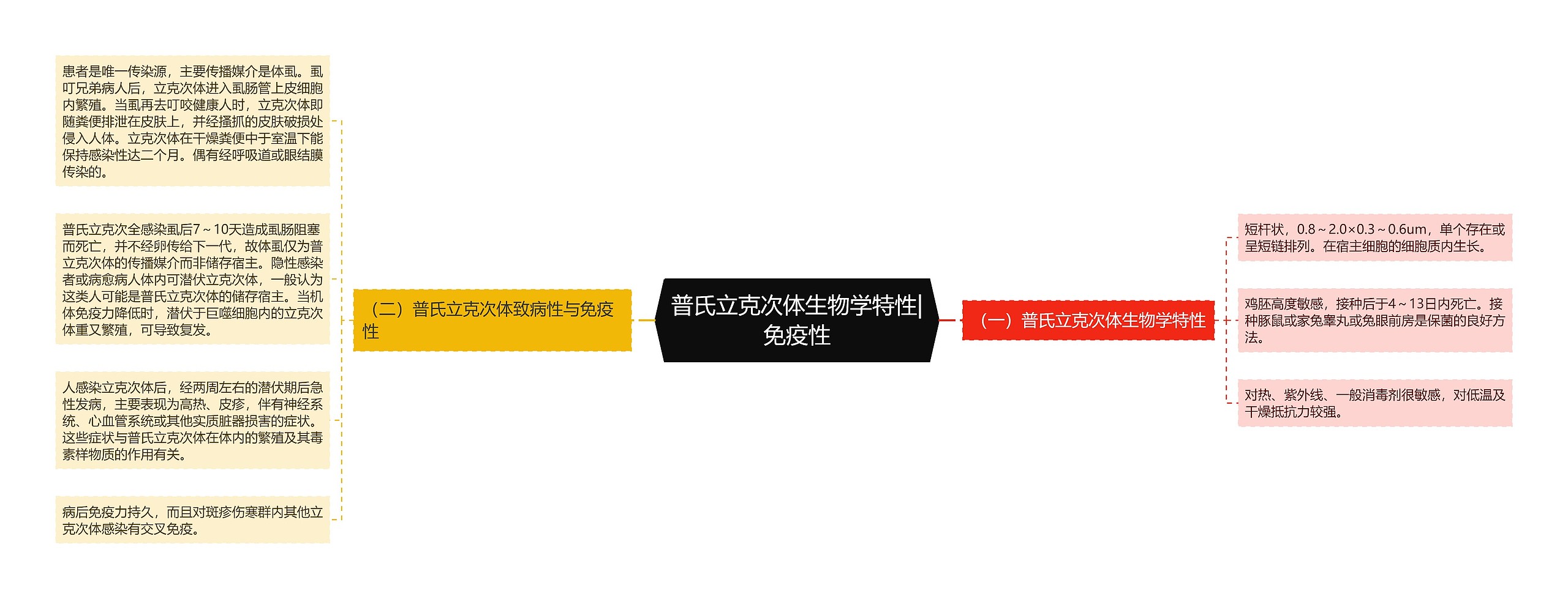 普氏立克次体生物学特性|免疫性 普氏立克次体生物学特性|免疫性
