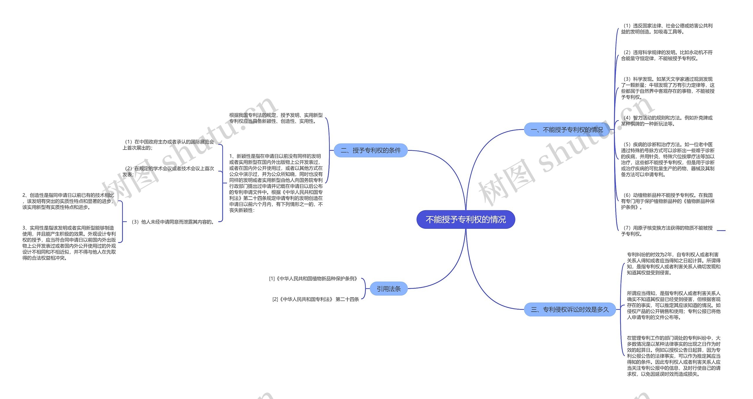 不能授予专利权的情况思维导图